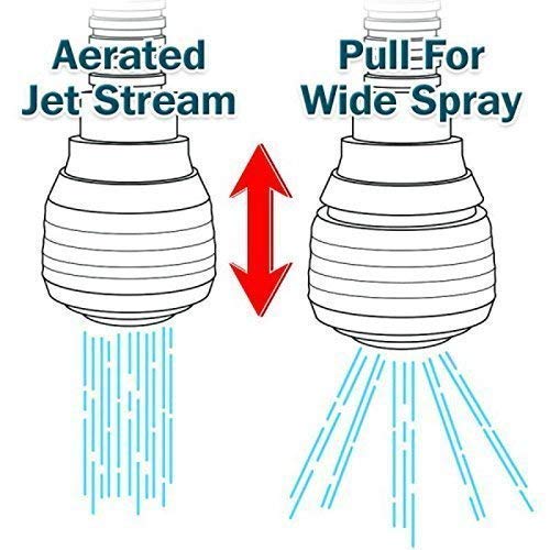 Adjustable Flexible Faucet Sprayer Turbo Flex 360 Sink Faucet Sprayer Jet